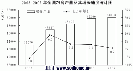 soilhome3